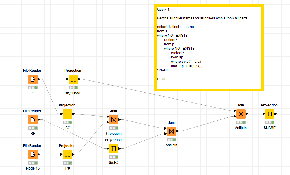 Knime workflow